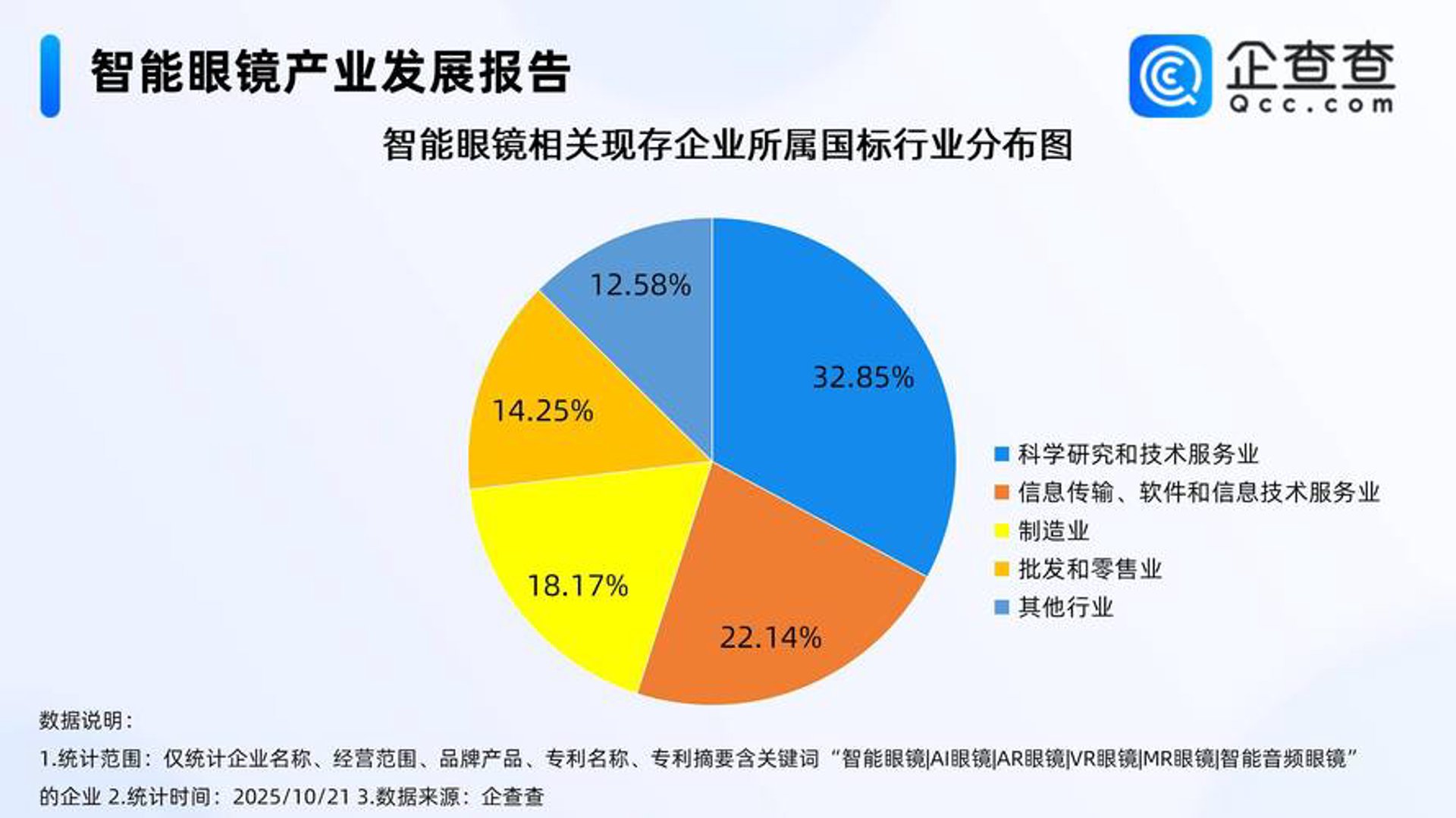 华宇信息技术